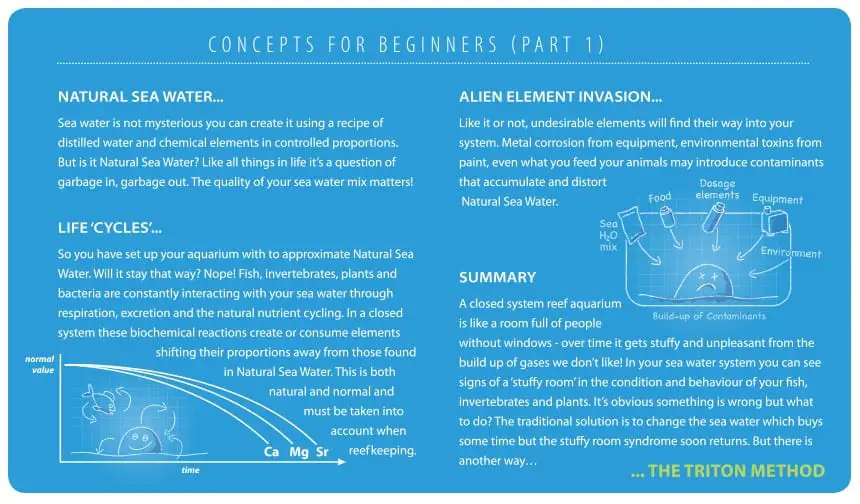 the triton method