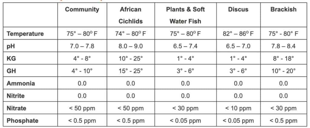 water quality